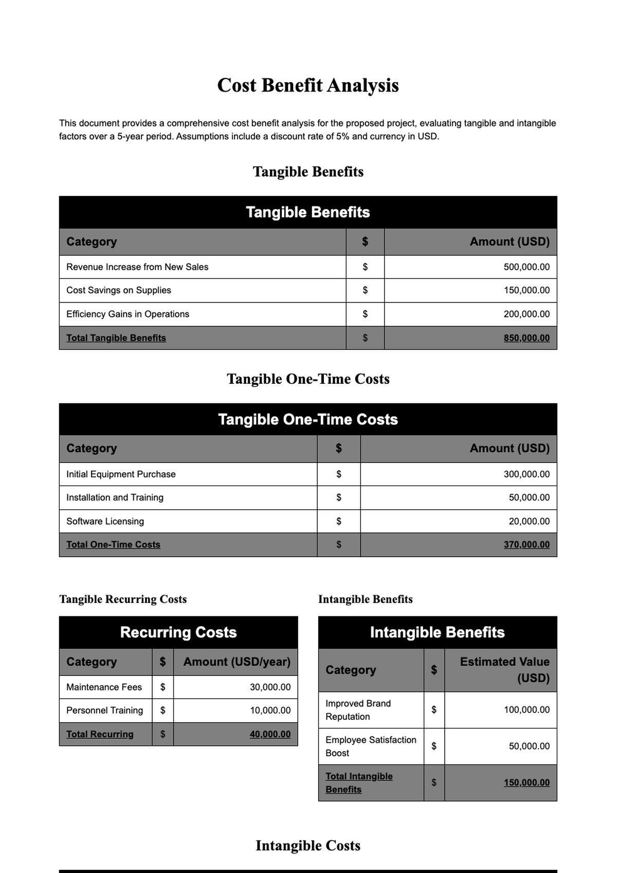 Tangible benefits and costs financial analysis table with one time and recurring expenses_variant_3